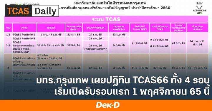 มทร.กรุงเทพ เปิดรับ Tcas66 รวม 6 รอบ เริ่มรอบแรกพฤศจิกายนนี้