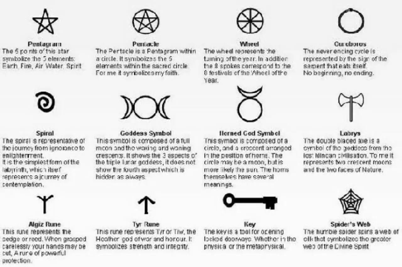 Ведьминские символы и их значение